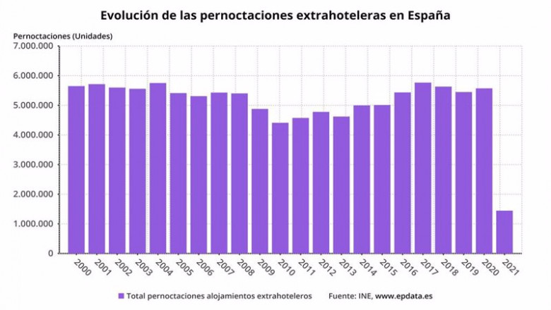 ep numero de pernoctaciones extrahoteleras en enero de 2021 ine ep numero de pernoctaciones extrahoteleras en enero de 2021 ine