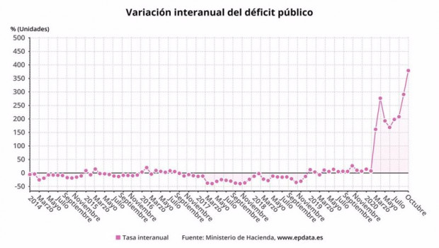 ep tasa interanual del deficit publico