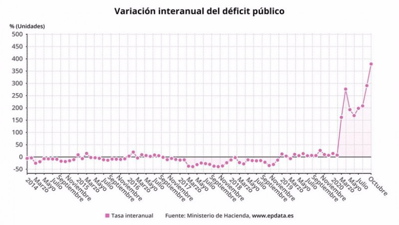 ep tasa interanual del deficit publico ep tasa interanual del deficit publico