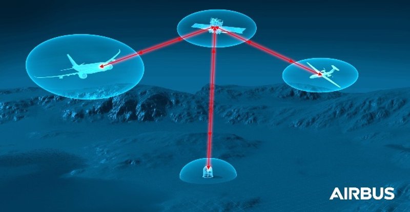 Terminal láser UltraAir. | AIRBUS ep terminal laser ultraair