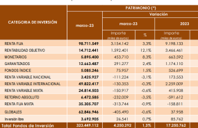 fondos marzo 2023