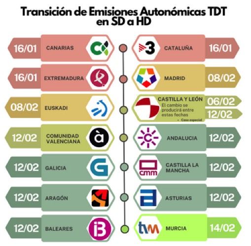 hd en comunidades