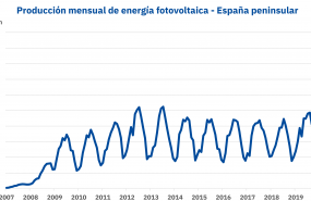 1596718053 20200805 aleasoft producci n energia fotovoltaica espanna