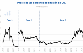 1624623561 20210625 aleasoft precios derechos emision co2 