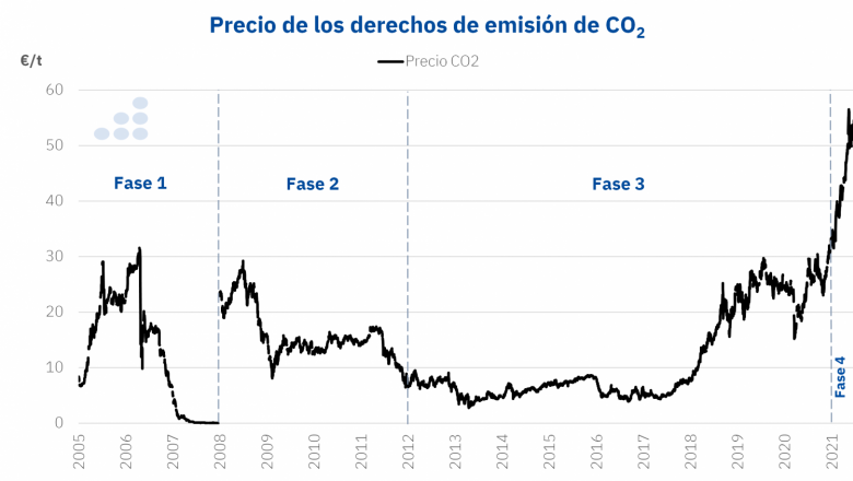 1624623561 20210625 aleasoft precios derechos emision co2 
