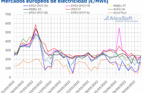 1649695062 20220411 aleasoft precios mercados europeos electricidad 