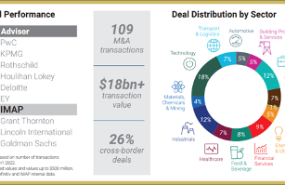 1657701802 imap resultados