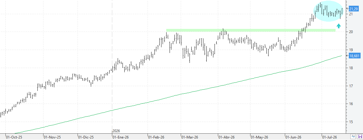 180726iberdrola 180726iberdrola
