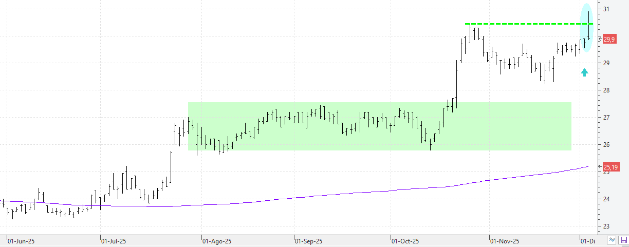 c031225cie c031225cie