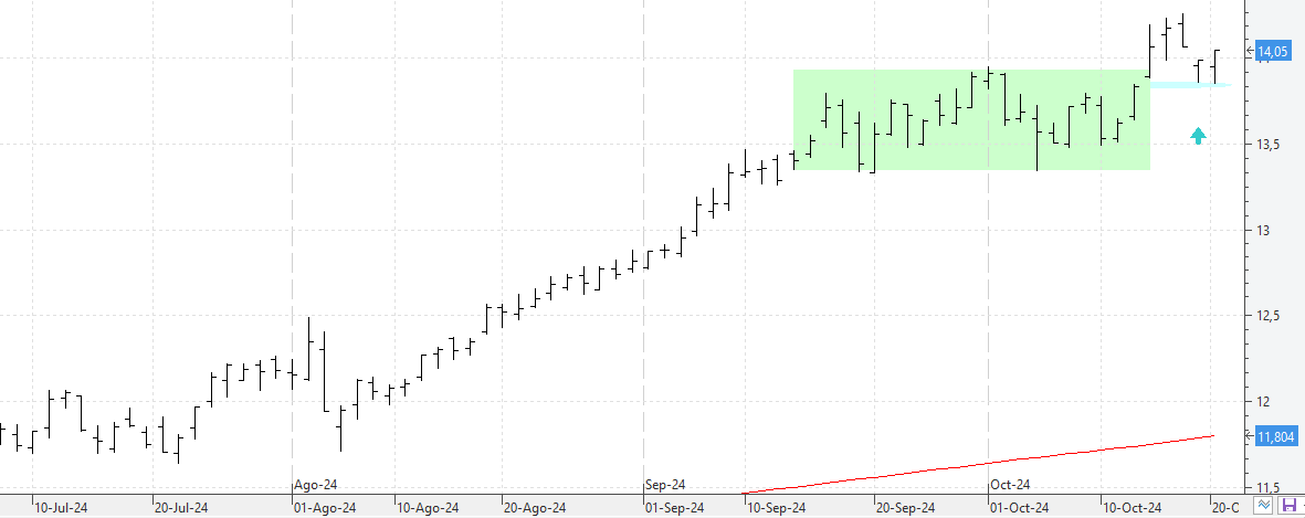 c211024iberdrola