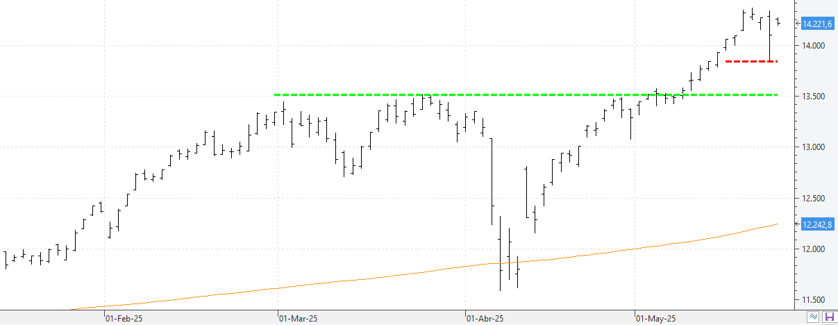 c260525ibex c260525ibex