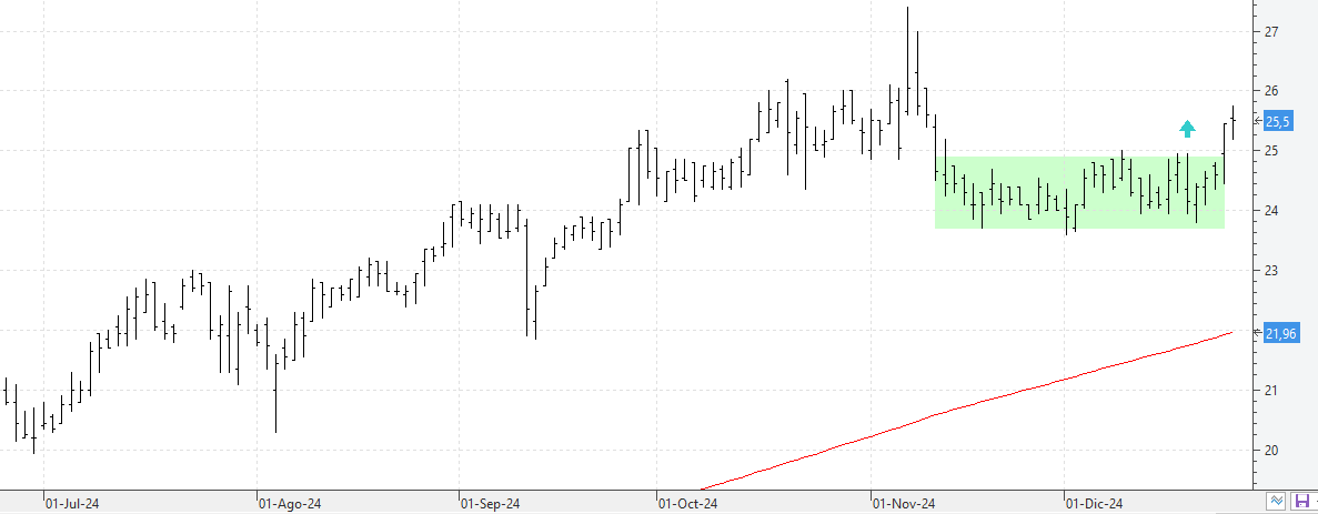 c301224aedas