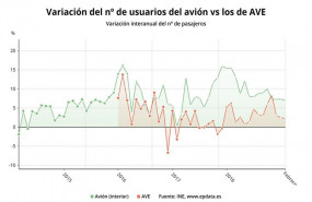ep epdata- transporteviajerosfebrero datosgraficos