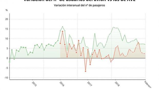 ep epdata- transporteviajerosfebrero datosgraficos
