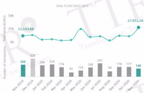 ep evolucion del mercado transaccional espanol hasta noviembre