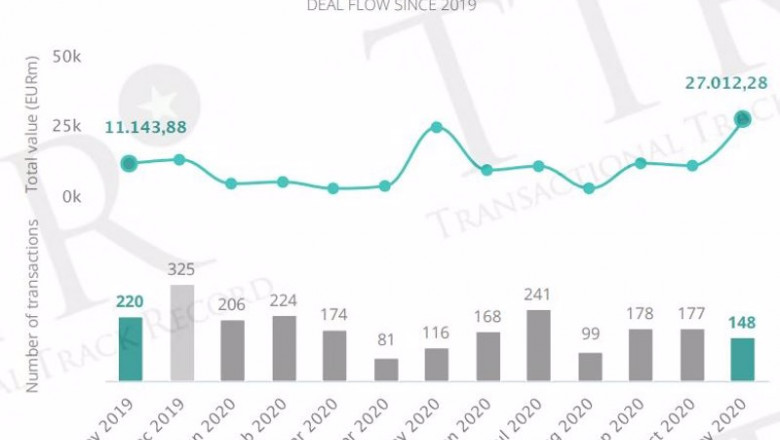 ep evolucion del mercado transaccional espanol hasta noviembre ep evolucion del mercado transaccional espanol hasta noviembre