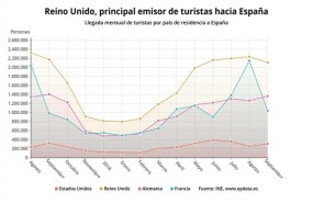 ep evolucionllegadaturistas extranjerosespana