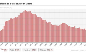 ep infografia con cifras de paro en espana 20260127095012
