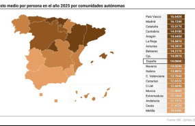 ep mapa con gasto medio por persona por comunidades autonomas segun la encuesta de presupuestos
