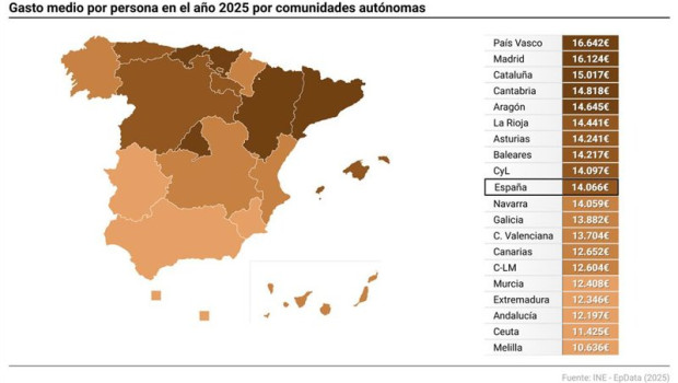 ep mapa con gasto medio por persona por comunidades autonomas segun la encuesta de presupuestos