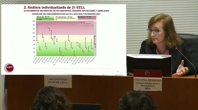 Presentación del nuevo informe de la AIReF | CAPTURA ep presentacionnuevo informela airef