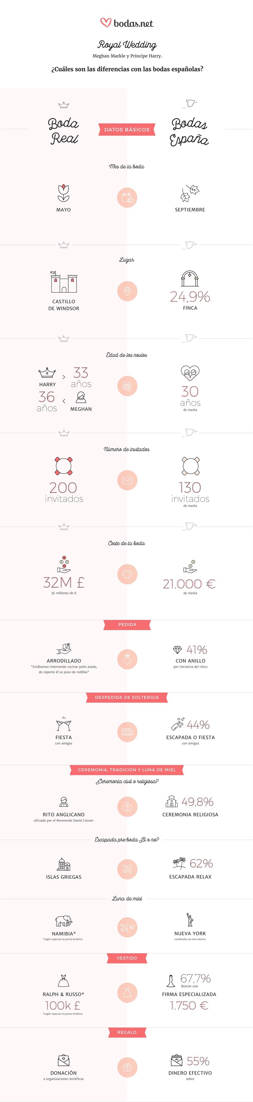 ep royal wedding infographic ita