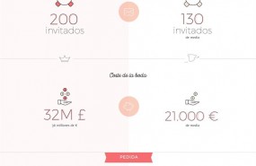 ep royal wedding infographic ita