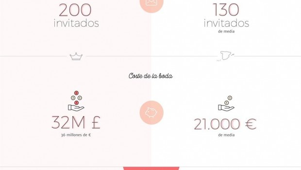 ep royal wedding infographic ita