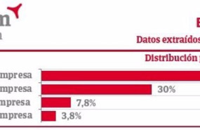 ep unas 32500 empresas zombi en espana sobreviven de la renfinanciacion continua de su deuda segun