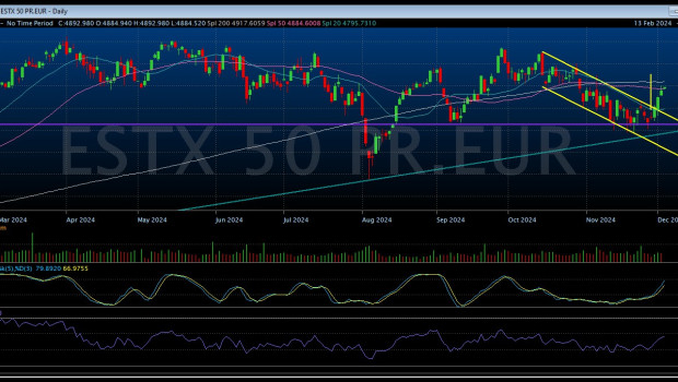 eurostoxx1