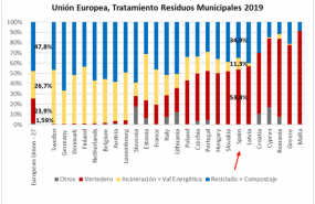 1615837811 2 economia circular