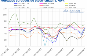 1616420420 20210322 aleasoft precios mercados europeos electricidad 