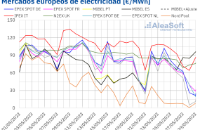 20230529 aleasoft precios mercados europeos electricidad 20230529 aleasoft precios mercados europeos electricidad