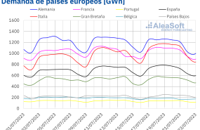 20230724 aleasoft demanda electricidad paises europa 
