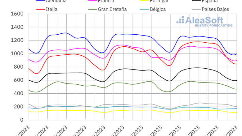 20230724 aleasoft demanda electricidad paises europa 