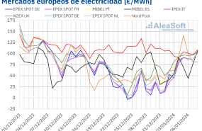 20240108 aleasoft precios mercados europeos electricidad 