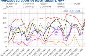 20250630 aleasoft precios mercados europeos electricidad