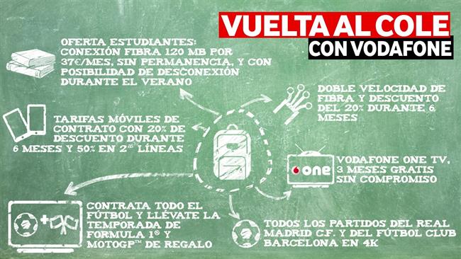 ep campana vueltacole de vodafone
