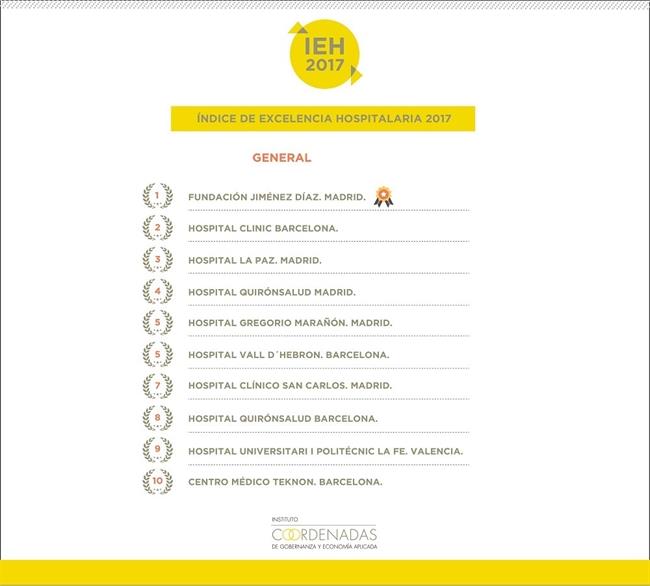 Índice de Excelencia Hospitalaria | INSTITUTO COORDENADAS ep indiceexcelencia hospitalaria