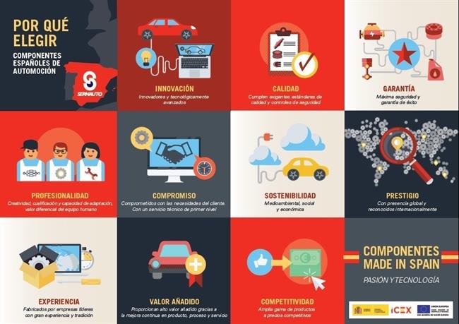 Infografía 'Componentes made in Spain' | SERNAUTO ep infografia componentes made in spain