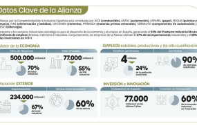ep la alianza considera necesario reactivar cuanto antes la tramitacion del acuerdo ue mercosur