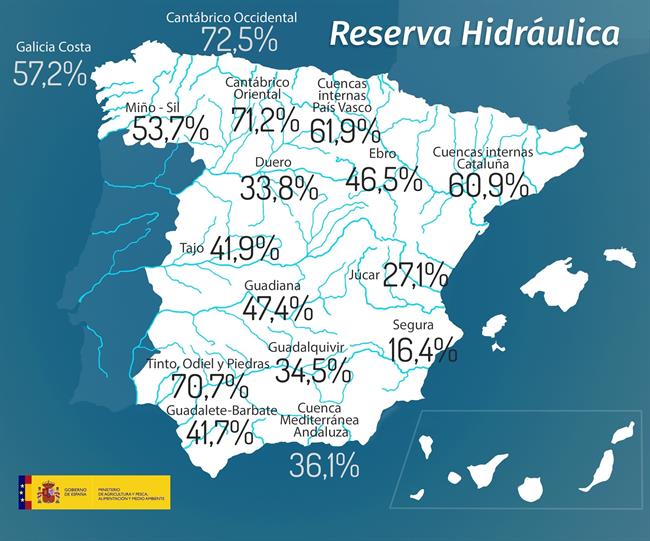 ep los embalses estan412cientosu capacidad