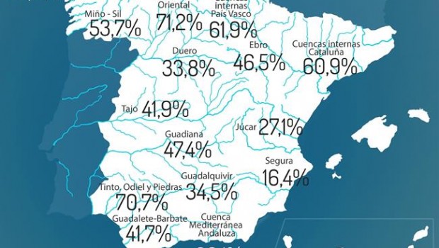 ep los embalses estan412cientosu capacidad
