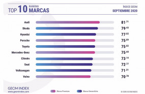 ep marcas mas valoradas en septiembre