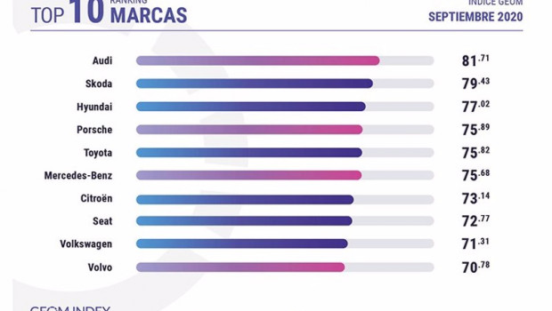 ep marcas mas valoradas en septiembre