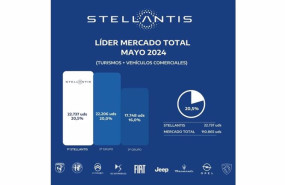 ep stellantis logra 22737 matriculaciones en mayo y una cuota del 205 en el mercado de turismos y