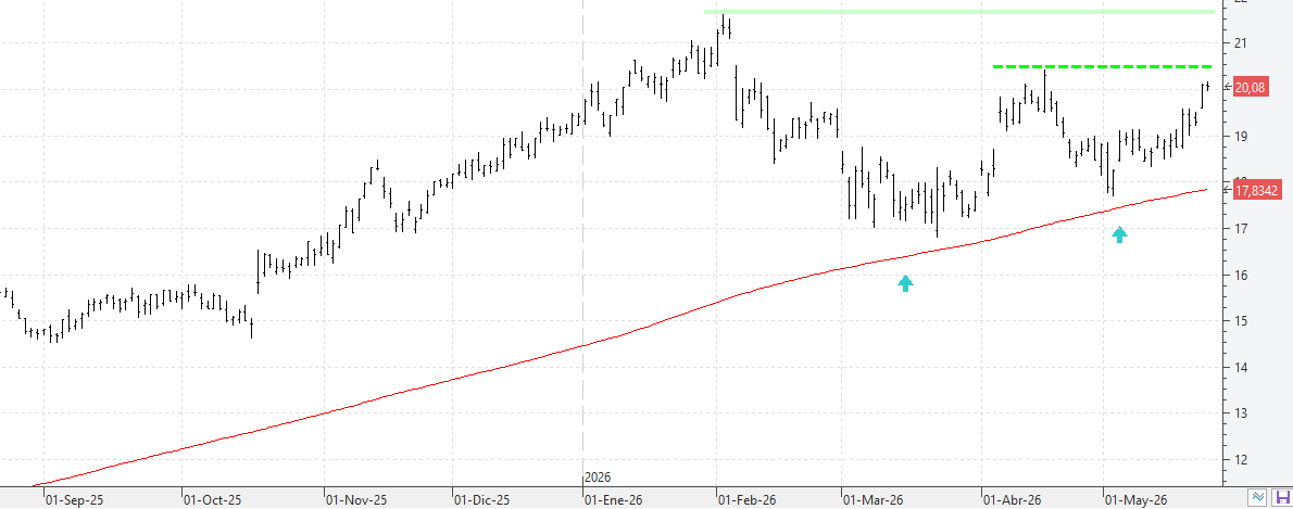 k260526bbva k260526bbva