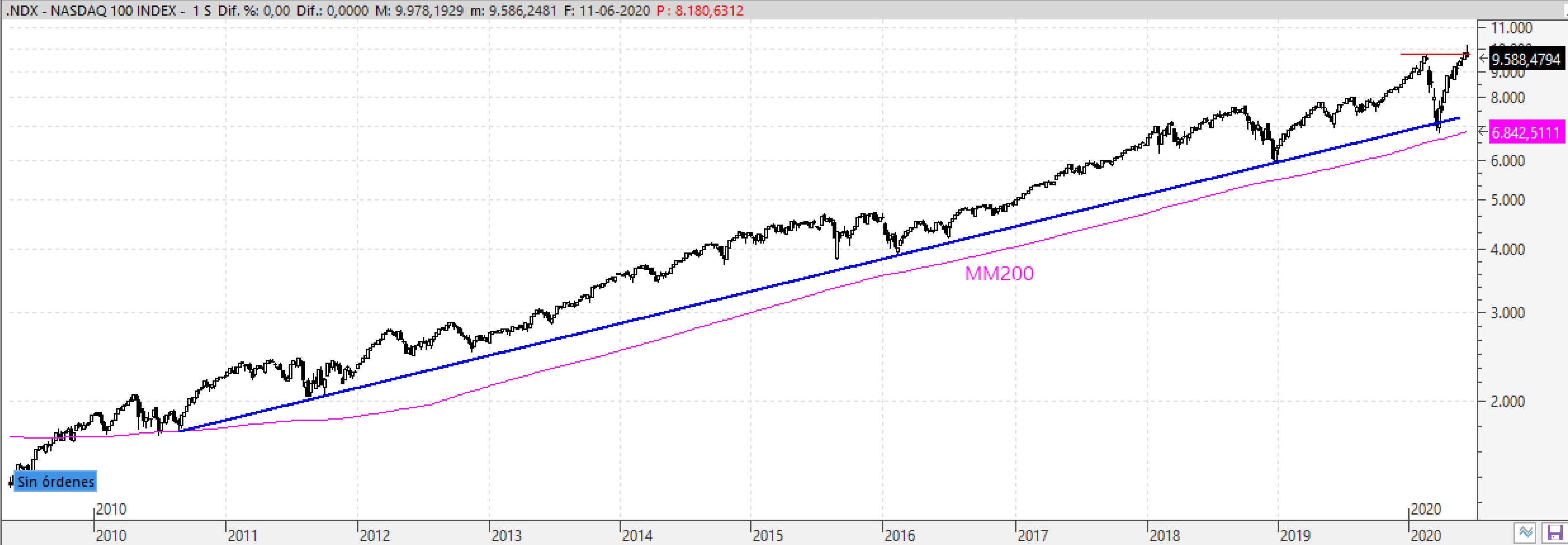 ndx130620