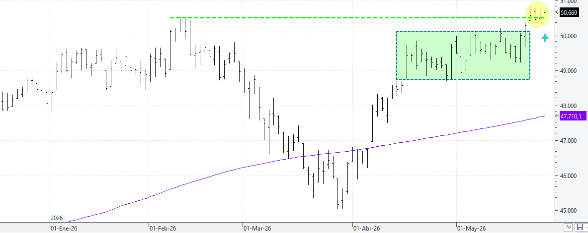 w290526dow w290526dow