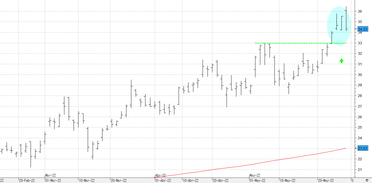 z010622coterra